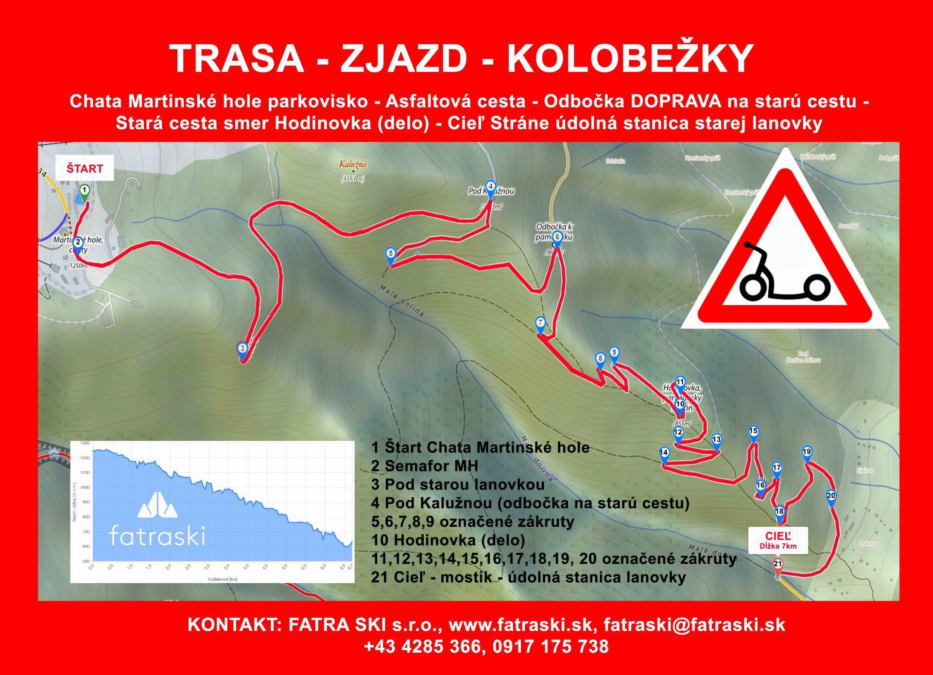 Trasa zjazdu E-BIKE Martinské hole